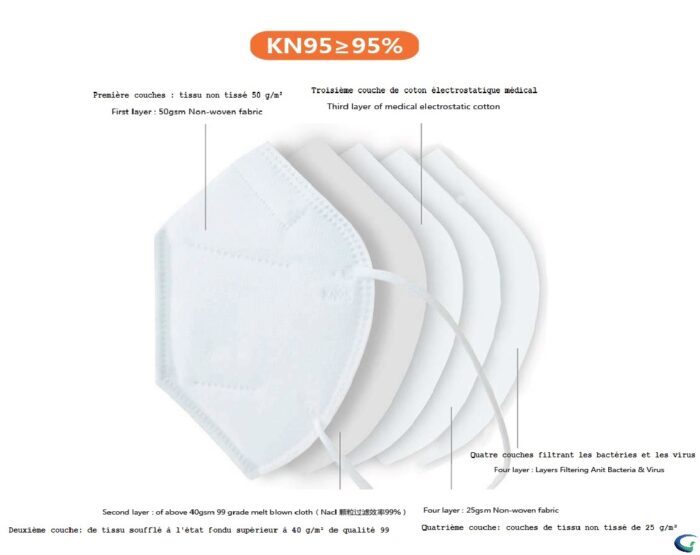 KN95 Masque protection antibactérien et virus